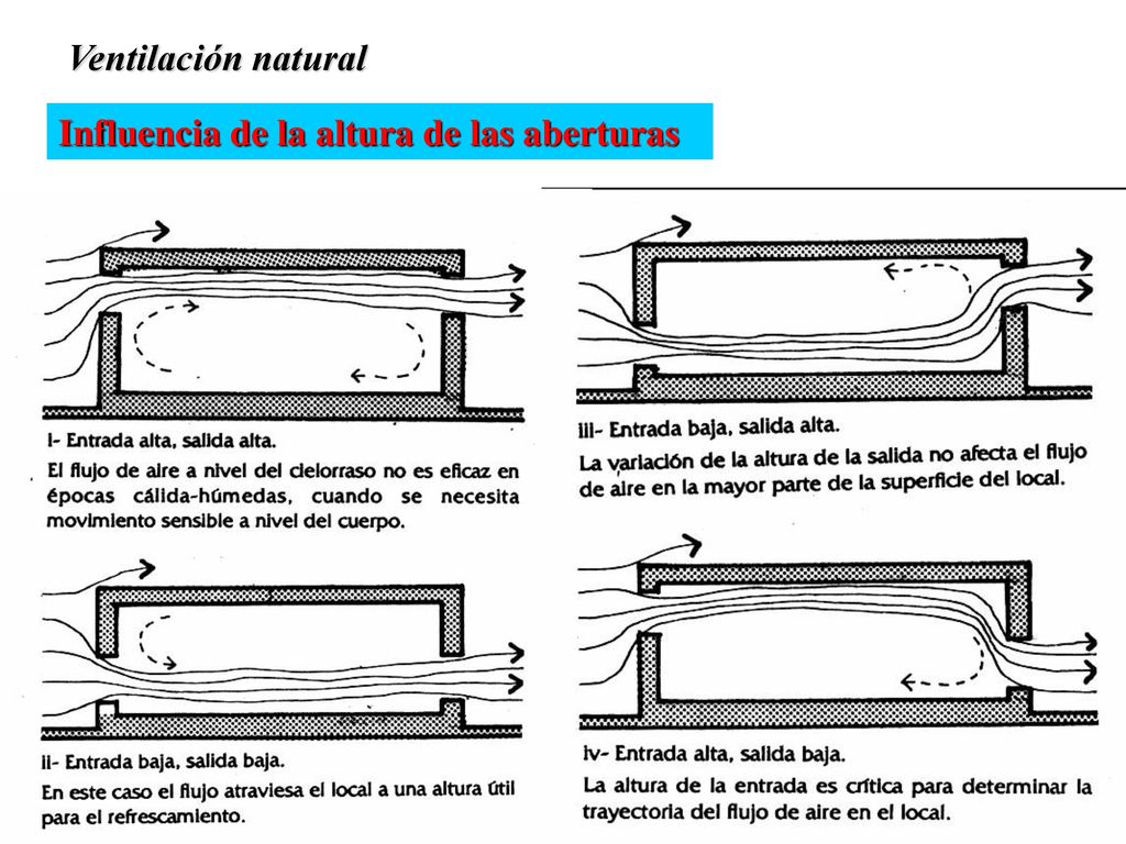 Ventilación estructural. Ventilación de confort. ppt descargar Ventilación en altura